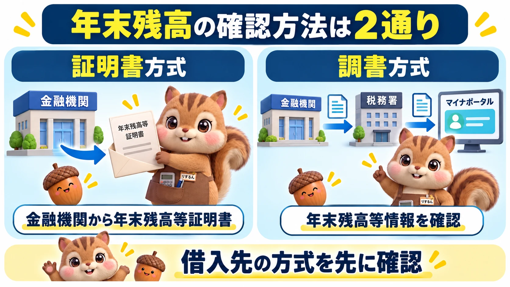 住宅ローンの年末残高は、金融機関から証明書を受け取る方式と、金融機関が税務署に情報を提出する調書方式で確認方法が異なる図