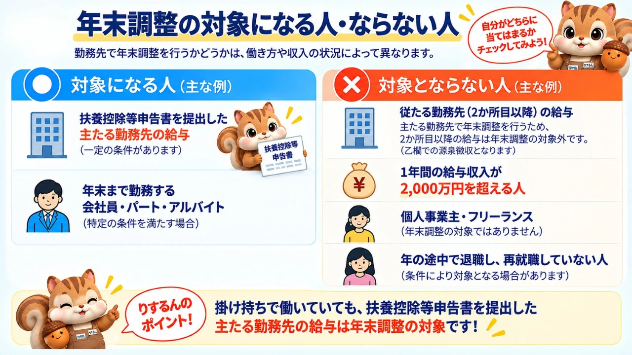 図解：年末調整の対象になる人・ならない人（主たる勤務先と従たる勤務先の違い、年収2,000万円超、個人事業主などの判定基準）